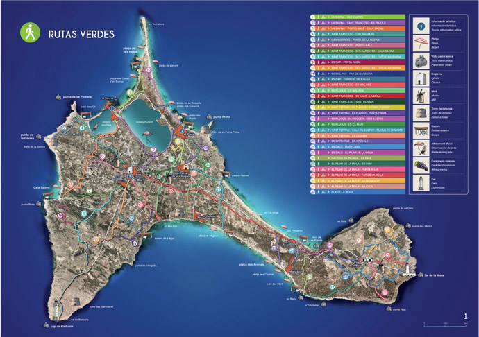 Cómo moverse por Formentera en bicicleta